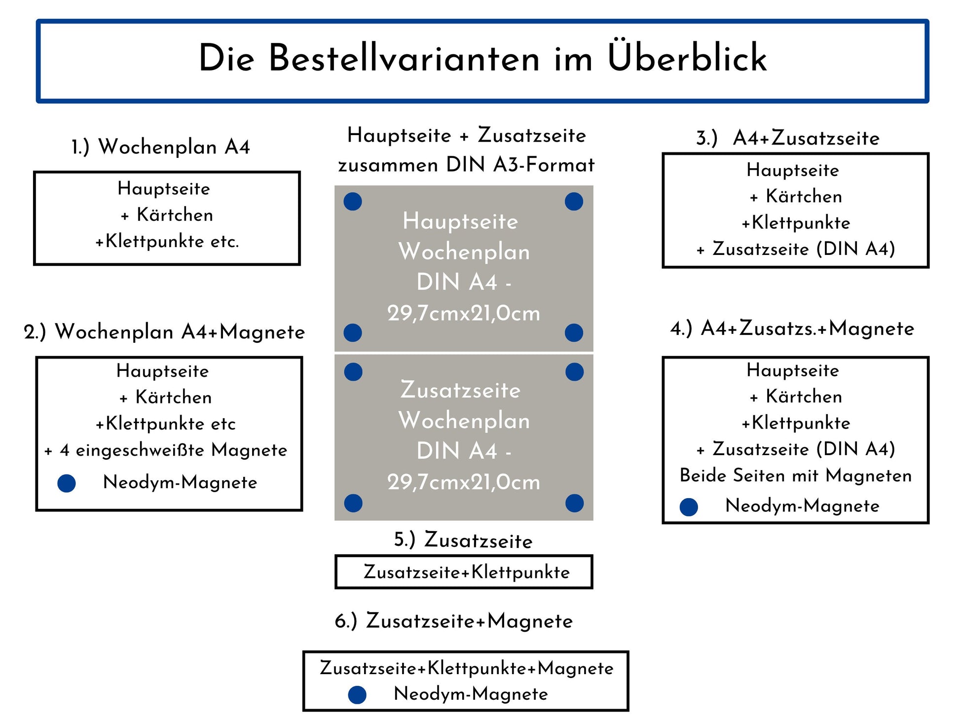 Personalisierter Wochenplan für Kinder und Teenager, 246 Routine Karten, Klett, laminiert, magnetisch, Montessori Routineplan "Regenbogen"