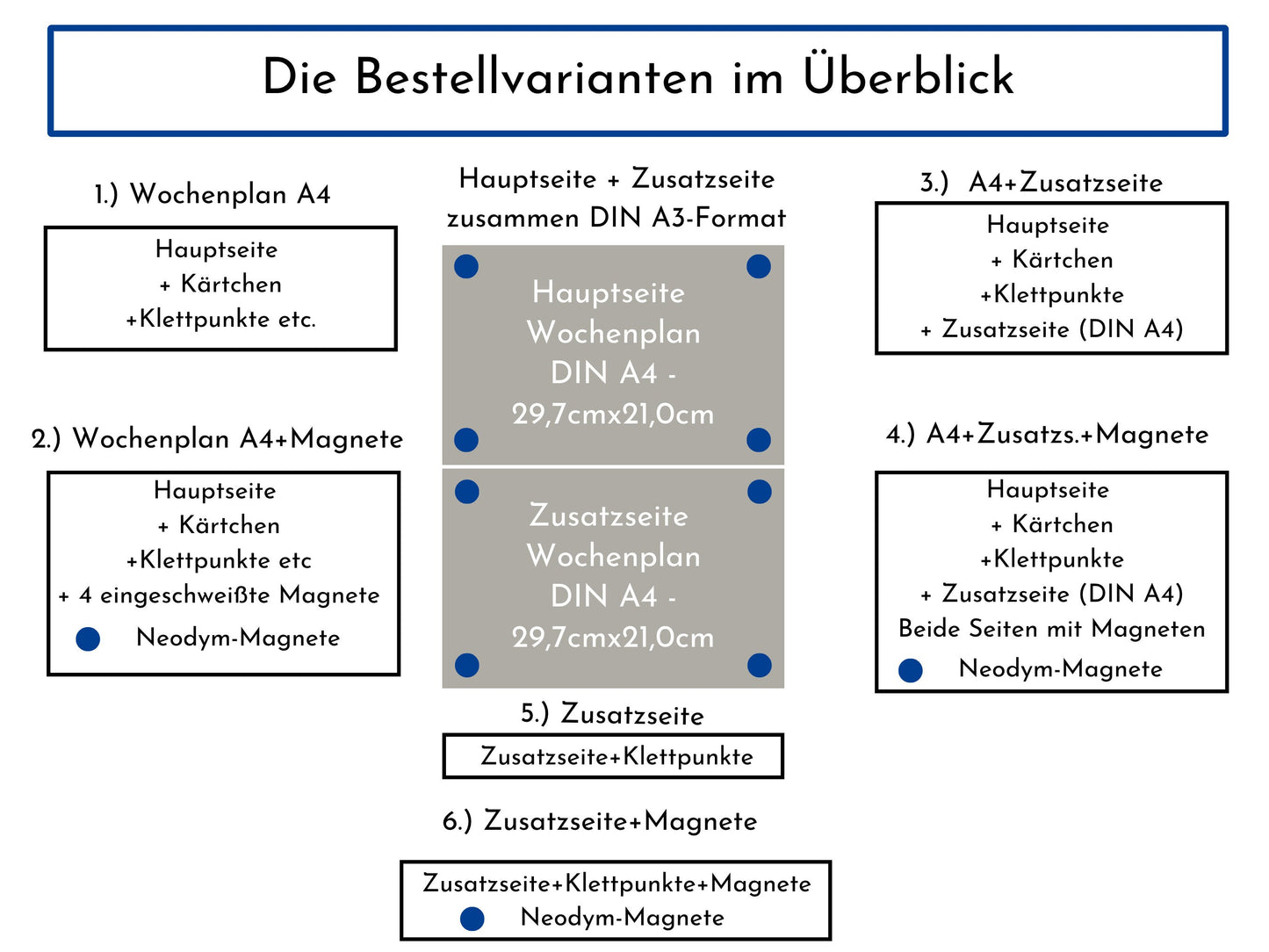 Personalisierter Wochenplan, Kinder und Teenager, 246 Wochenplan Karten, Klett laminiert magnetisch, Montessori Routineplan "Pastell Beeren"