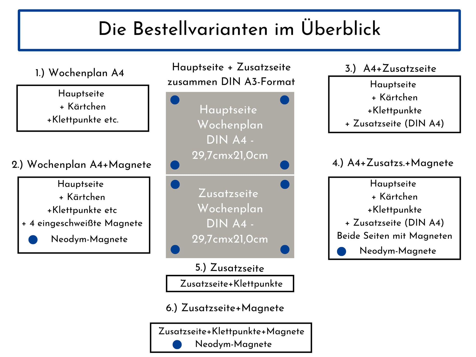 Wochenplan "Einhorn" personalisiert für Kinder, Routineplan mit 246 Routine Karten, laminiert magnetisch, Geschenkidee Geburtstag Kinder