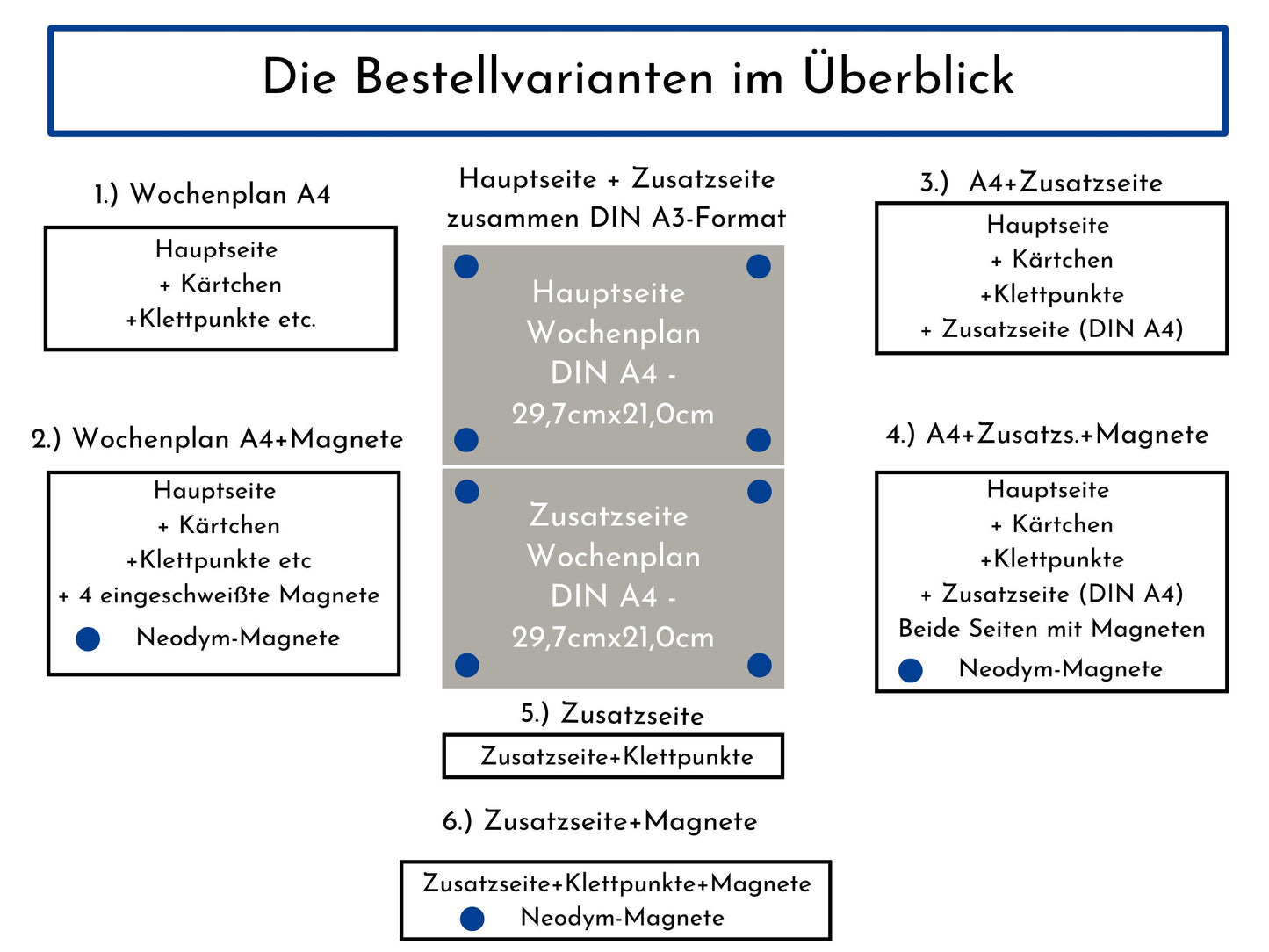 Wochenplaner personalisiert für Kinder und Teenager, 246 Wochenplan Karten, Klett, laminiert, magnetisch, Geburtstag Geschenk Farben "Beach"