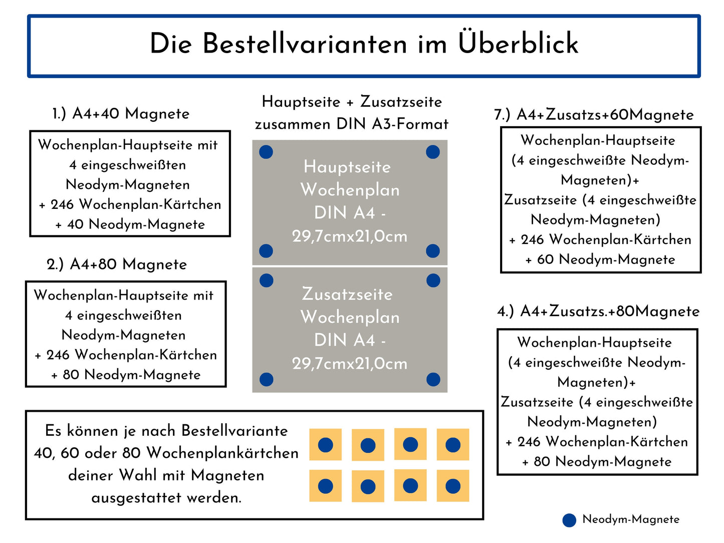 Magnetboard Wochenplan "Autos und Laster" personalisiert für Kinder, 246 Routine Karten, Neodym-Magnete, Routineplan Familie Nordstern