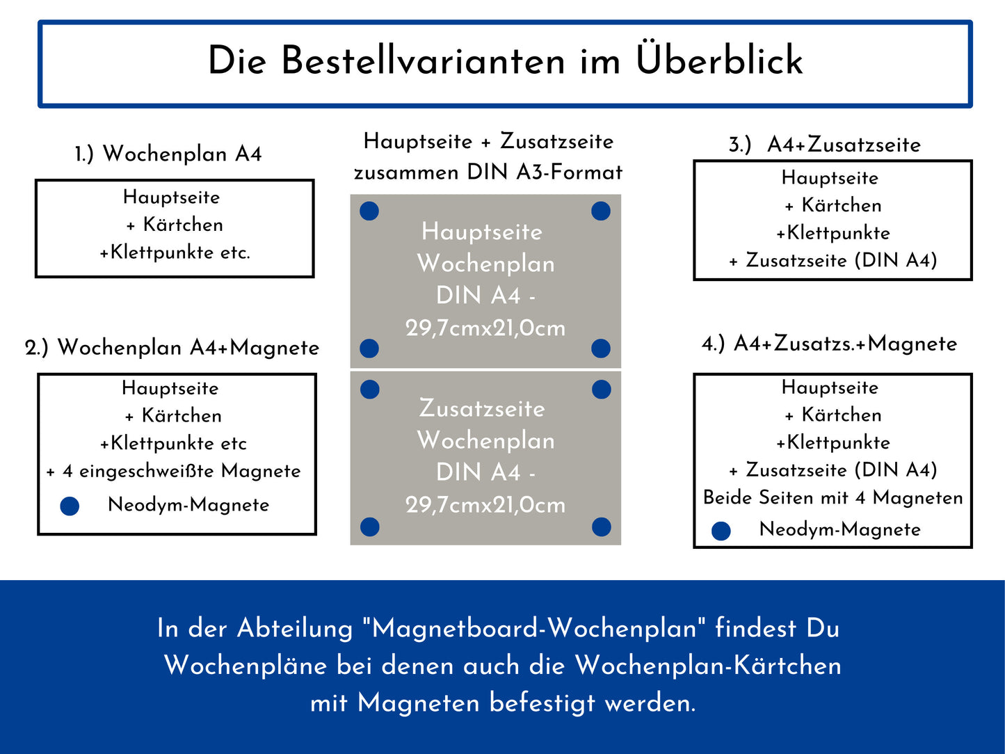 Wochenplan "Himmel und Erde" mit Name personalisiert, 246 Routine Karten, laminiert magnetisch, Routineplan für Kinder und Jugendliche