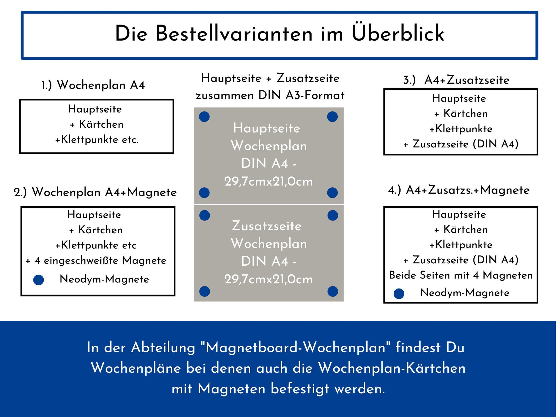 Wochenplan "Himmel und Erde" mit Name personalisiert, 246 Routine Karten, laminiert magnetisch Klett, Routineplan für Kinder und Jugendliche