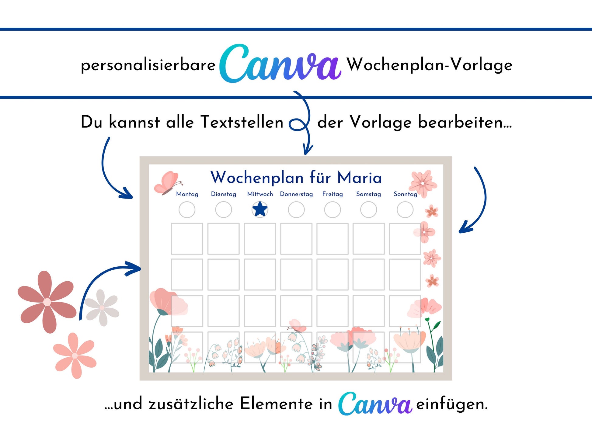 Wochenplan für Kinder, 288 Kärtchen, personalisierbar, PDF Sofort-Download, Geburtstagsgeschenk und zum Verschenken "Floral"