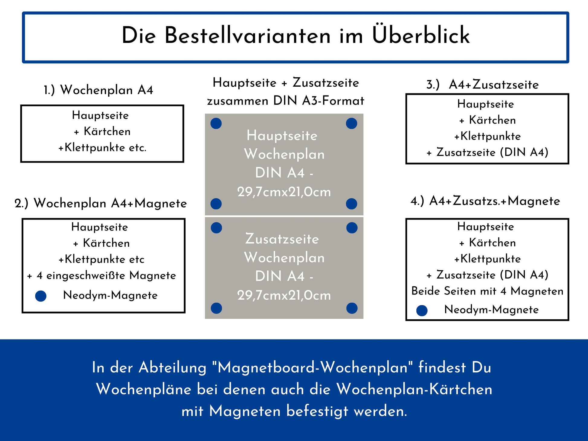 Wochenplan "Segelboote" für Kinder mit 246 Routine Karten, Routineplan personalisiert laminiert magnetisch, Geschenkidee Geburtstag Kinder