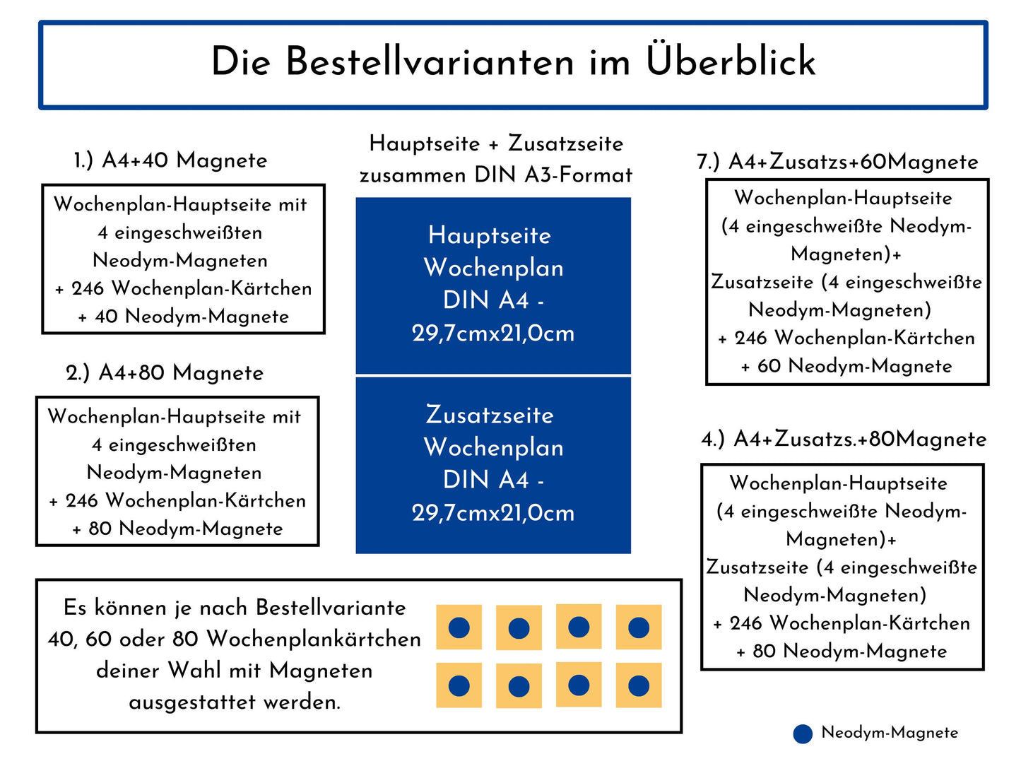 Magnetboard Wochenplan "Bunte Kreise" für Kinder, 246 Routine Karten, 40-80 Neodym-Magnete, Montessori Routineplan von Familie Nordstern