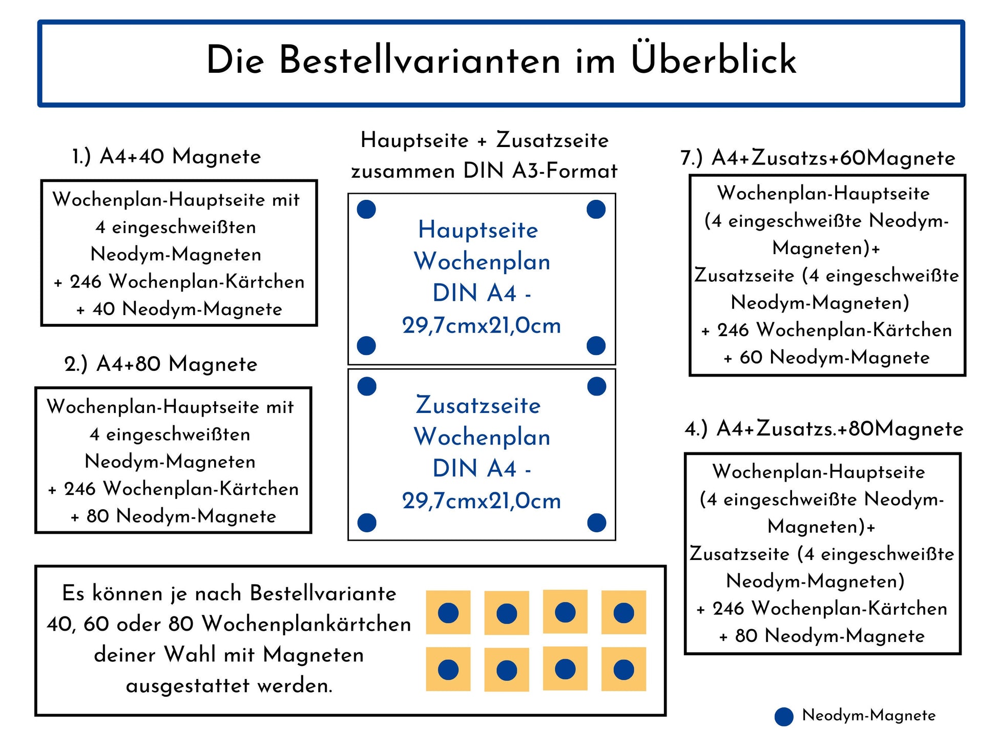 Magnetboard Wochenplan "Universum" personalisiert für Kinder und Teenager, 246 Routine Karten, Tagesplan mit 40-80 Magneten, Routineplan