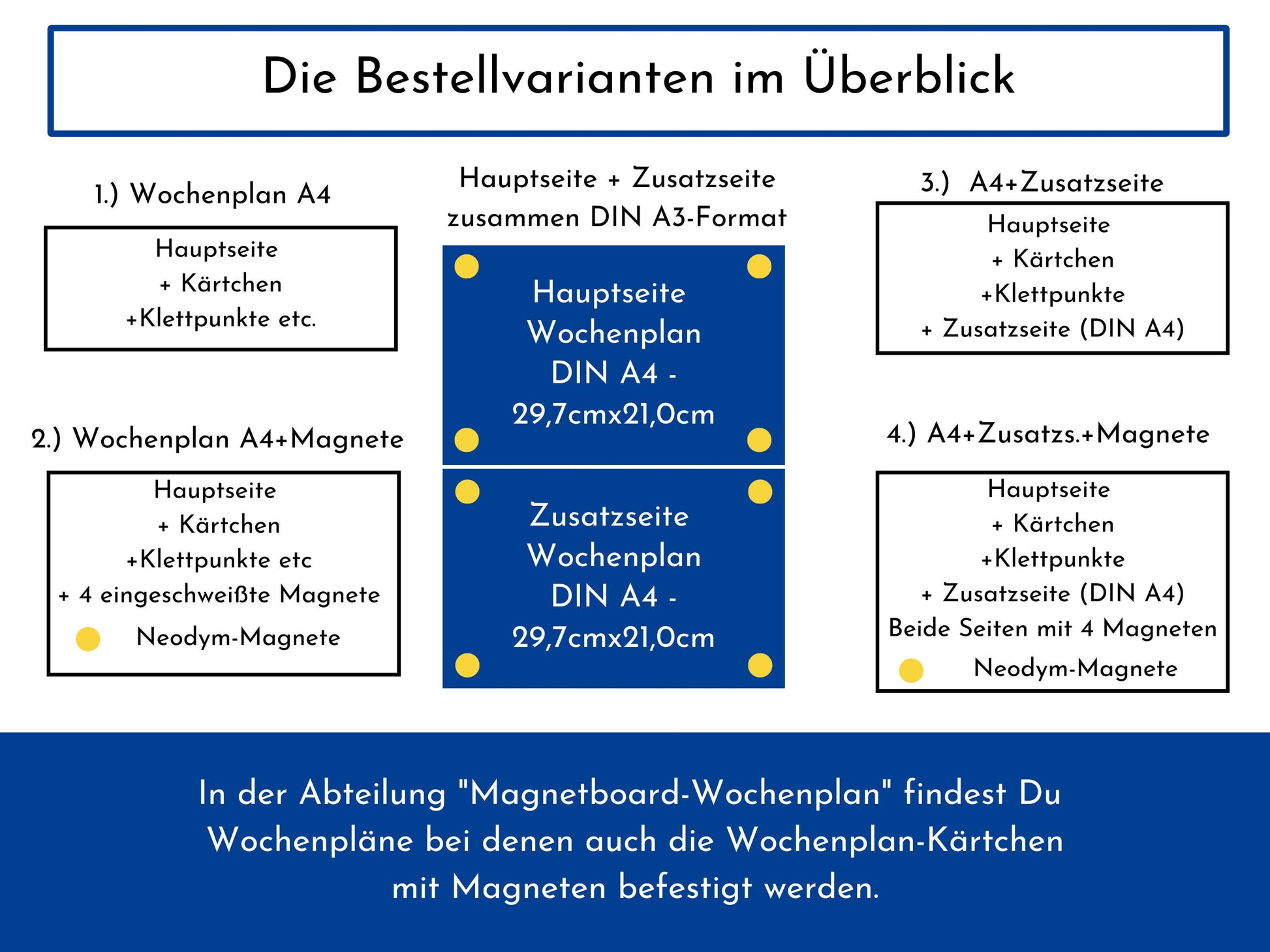 Wochenplan "Montessori" mit Name personalisiert, 246 Routine Karten, laminiert magnetisch Klett, Routineplan für Kinder und Jugendliche