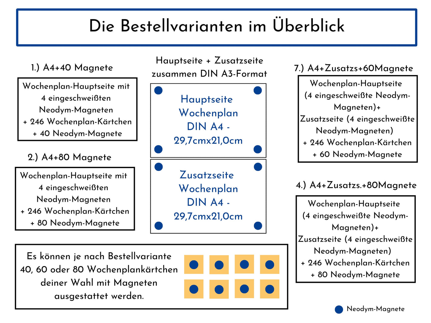 Magnetboard Wochenplan "Pferde" für Kinder o. Teenager, personalisiert, 246 laminierte Routine Karten, 40-80 Magnete, Montessori Routineplan