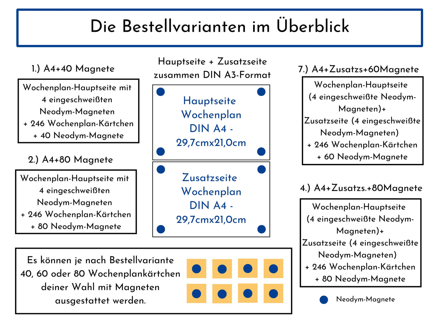 Magnetboard Wochenplan "Meerjungfrau" personalisiert für Kinder und Teenager, 246 Routine Karten, Neodym-Magnete, Montessori Routineplan