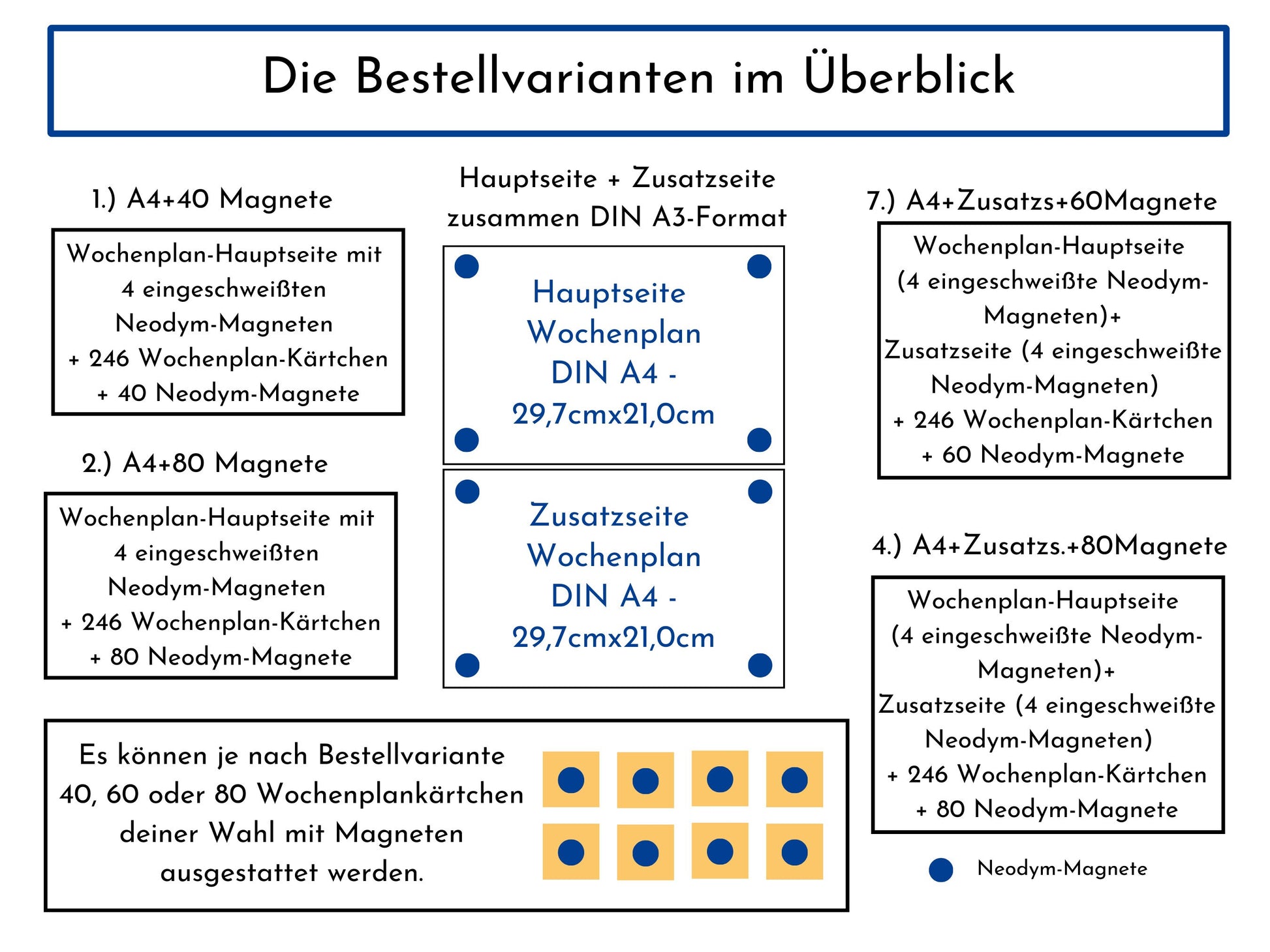 Magnetboard Wochenplan "Meerjungfrau" personalisiert für Kinder und Teenager, 246 Routine Karten, Neodym-Magnete, Montessori Routineplan