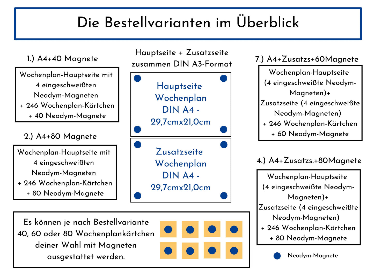 Magnetboard Wochenplan "Boho" personalisiert für Kinder, 246 Routine Karten, Neodym-Magnete, Montessori Routineplan von Familie Nordstern