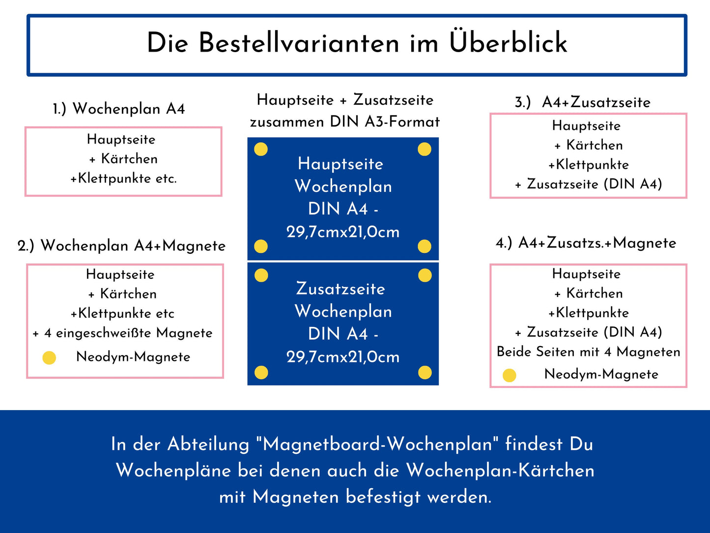 Wochenplan "Rosa Beige" mit 246 Routine Wochenkarten, personalisiert, Klett, laminiert, magnetisch, Routineplan für Kinder Kita und Schule