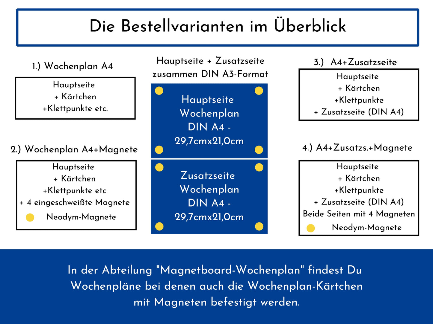 Wochenplan "Rosen" mit Name personalisiert, 246 Routine Karten, laminiert magnetisch Klett, Routineplan für Kinder und Jugendliche