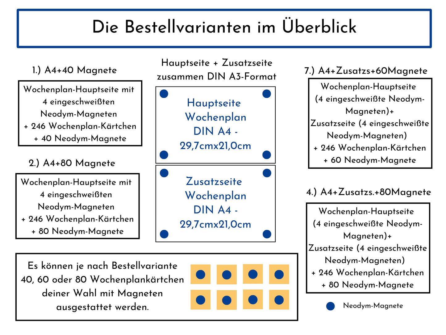 Personalisierter Magnetboard Wochenplan "Wald und Wiese" für Kinder, 246 Routine Karten, Tagesplan mit 40-100 Magneten, Montessori Routine