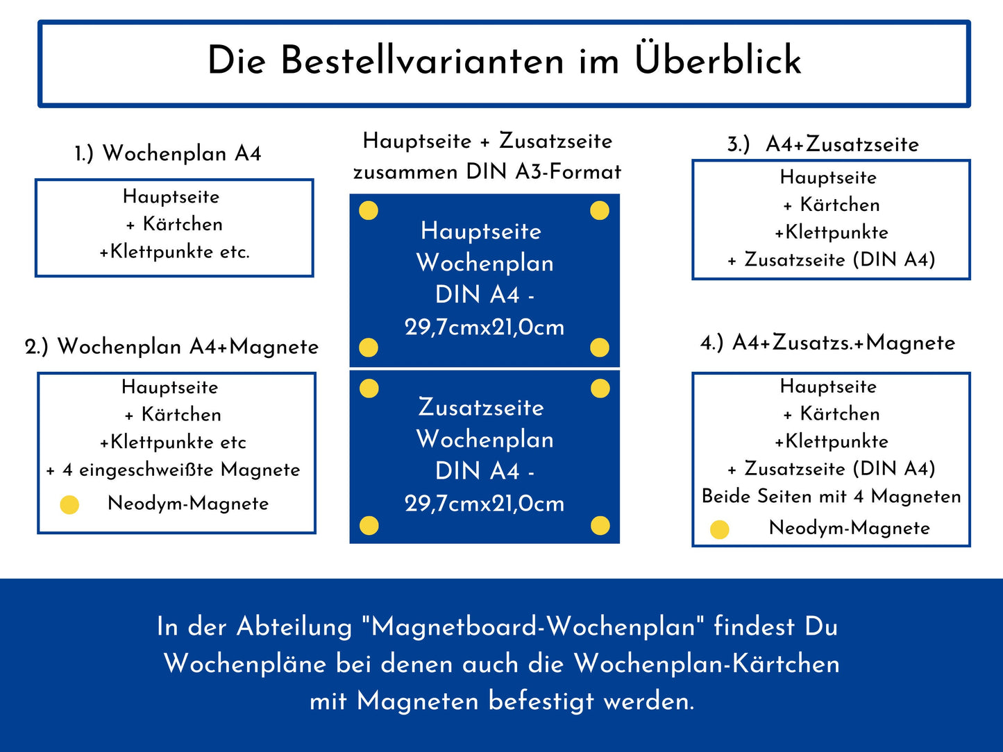 Personalisierter Wochenplan "Garten" für Kinder mit 246 Routine Karten, laminiert magnetisch, Montessori Routineplan von Familie Nordstern