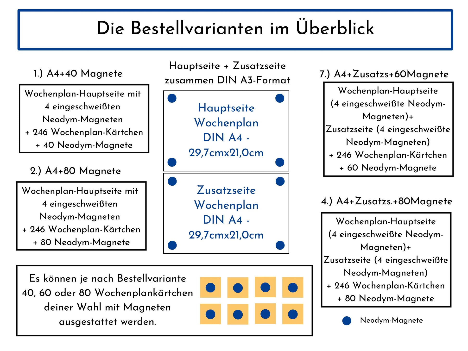 Personalisierter Magnetboard Wochenplan "Erdbeer Haselnuss" für Kinder, 246 Routine Karten, Magnet, Montessori Routineplan Familie Nordstern