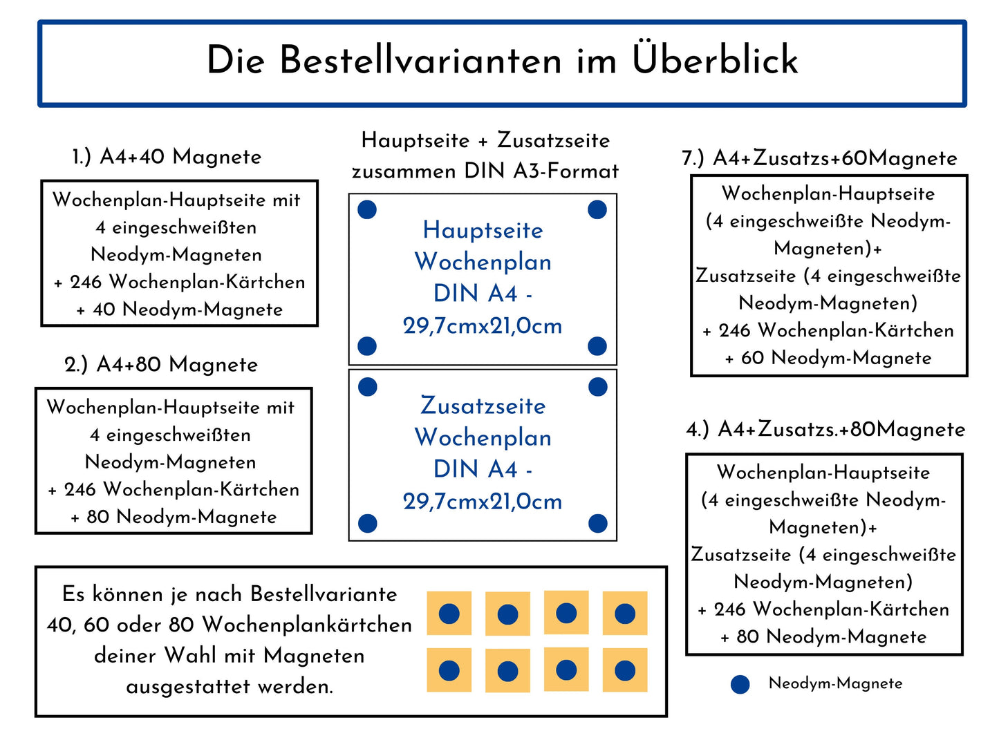 Magnetboard Wochenplan "Boho Jungle" personalisiert für Kinder, 246 Routine Karten, Magnete, Montessori Routineplan von Familie Nordstern