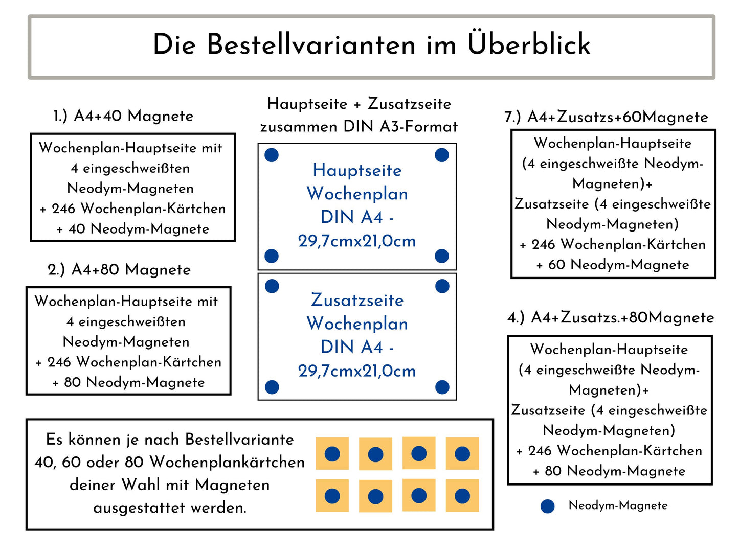 Magnetboard Wochenplan "Seaside" personalisiert für Kinder, 246 Routine Karten, Neodym-Magnete, Montessori Routineplan von Familie Nordstern