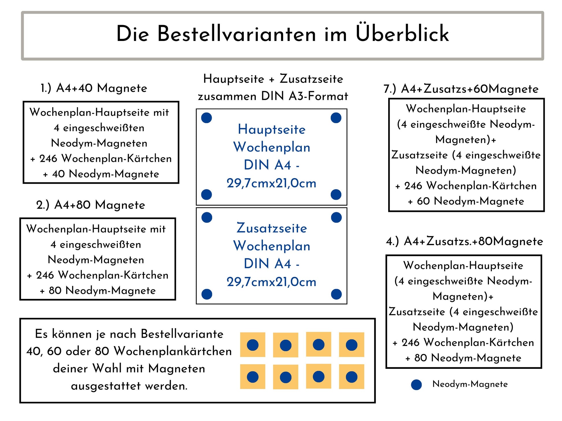 Magnetboard Wochenplan "Seaside" personalisiert für Kinder, 246 Routine Karten, Neodym-Magnete, Montessori Routineplan von Familie Nordstern