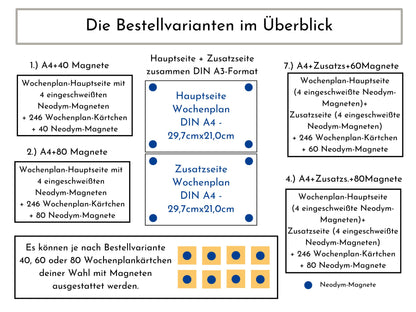 Magnetboard Wochenplan "Seaside" personalisiert für Kinder, 246 Routine Karten, Neodym-Magnete, Montessori Routineplan von Familie Nordstern