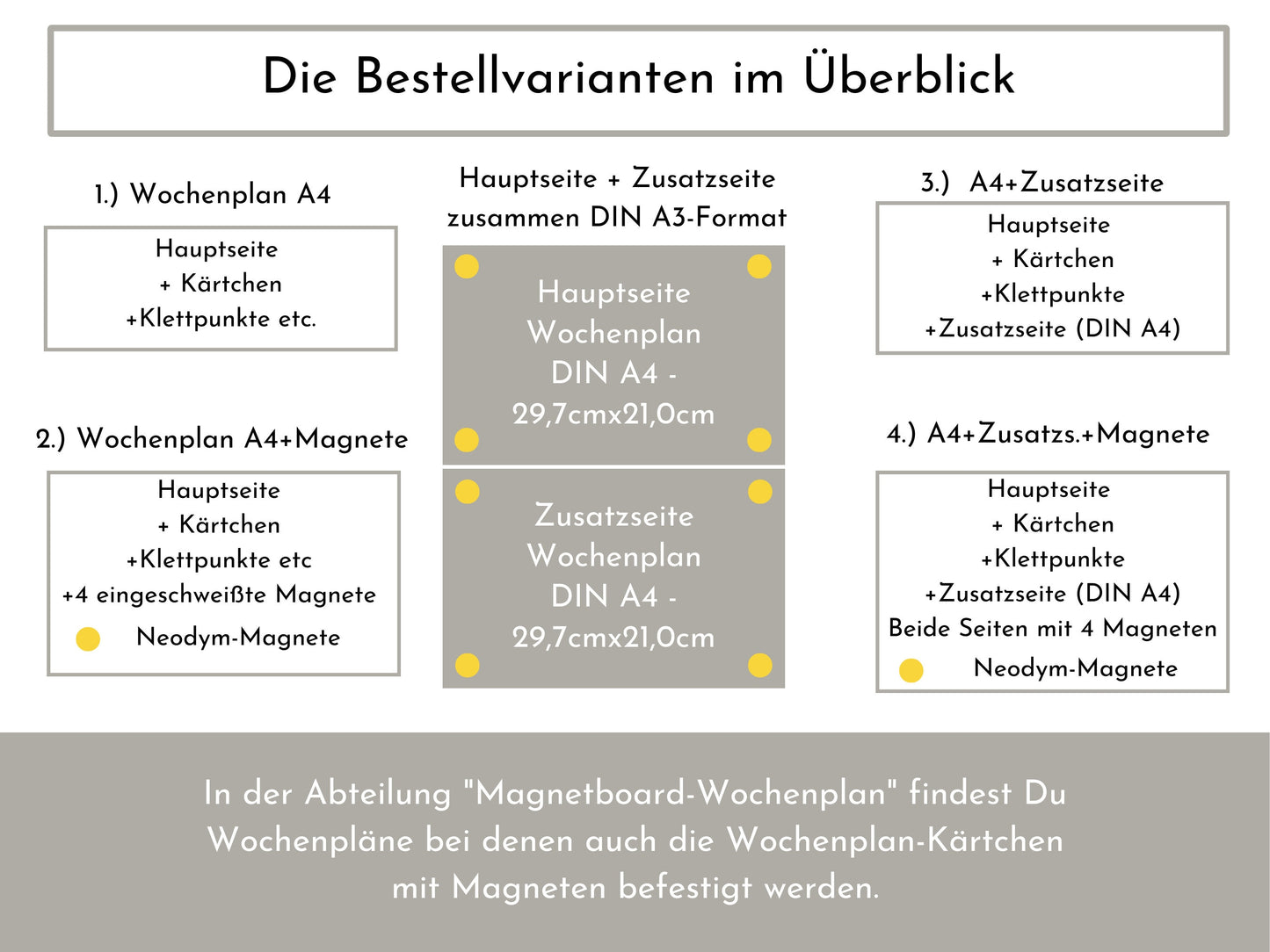 Wochenplan "Baby Dinos" mit Name personalisiert, 246 Routine Karten, laminiert magnetisch Klett, Routineplan für Kinder Familie Nordstern