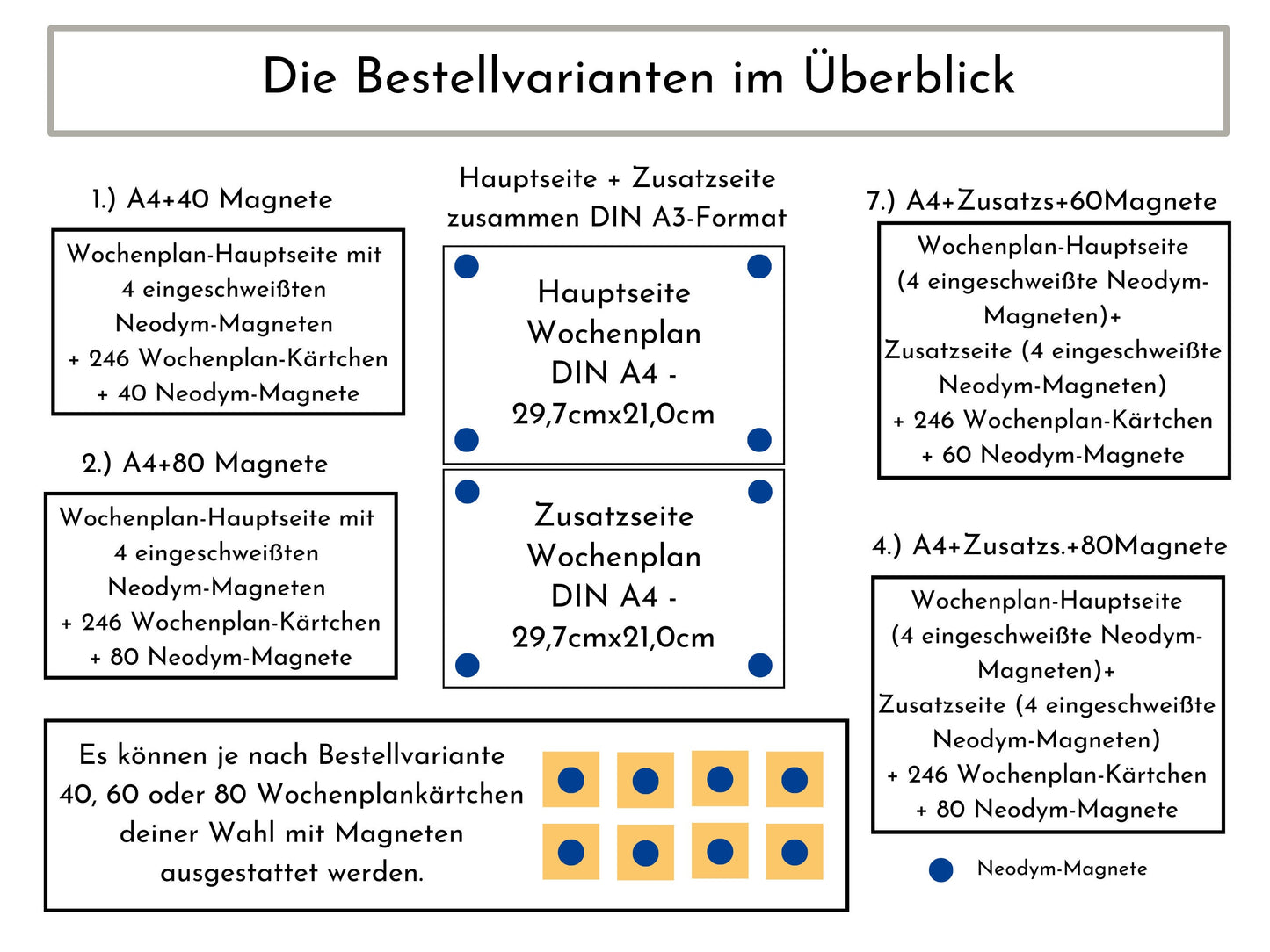 Magnetboard Wochenplan "Ballerina" personalisiert für Kinder und Teenager, 246 Routine Karten, Neodym-Magnete, Montessori Routineplan