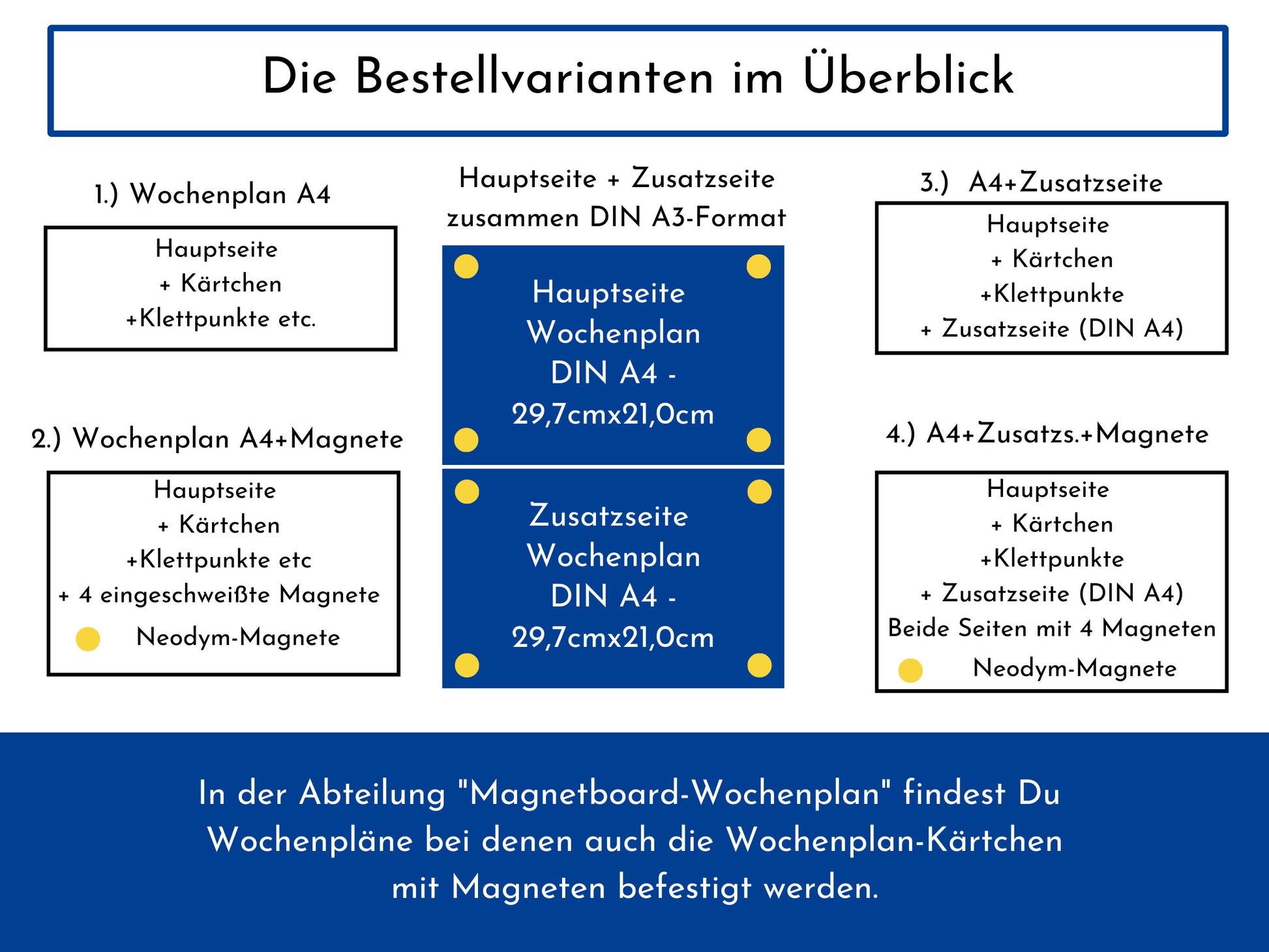 Personalisierter Wochenplan "Meer" für Kinder, 246 Routine Karten, magnetisch, laminiert, Routineplan nach Montessori von Familie Nordstern