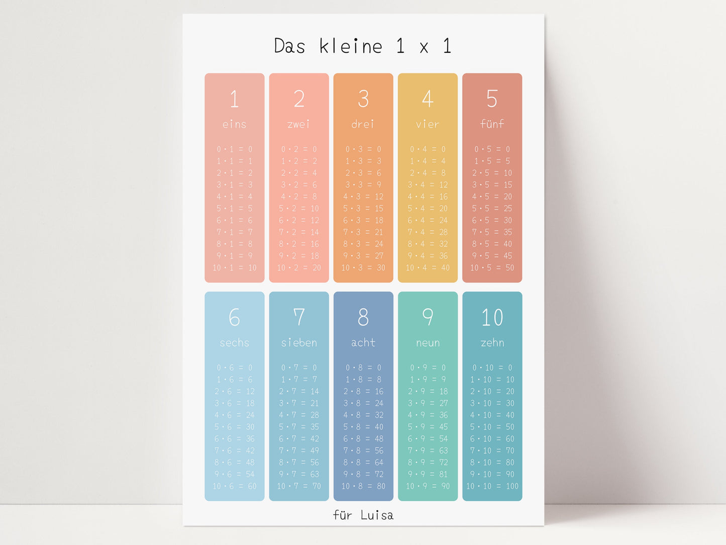 1x1 Lernposter "Himmel und Erde" für die Grundschule, Das kleine Einmaleins, Mathe Poster, A3 oder A4, das Einmal Eins nebenbei Lernen